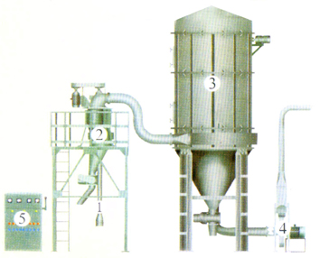 WF型微细粉气流分级机